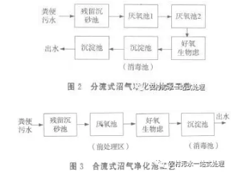 新農(nóng)村建設(shè)中生活污水處理對策