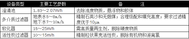 選用反滲透設(shè)備時(shí)需要考慮哪些因素？